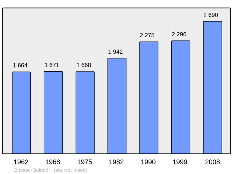 Soubor:Population - Municipality code 49050.png
