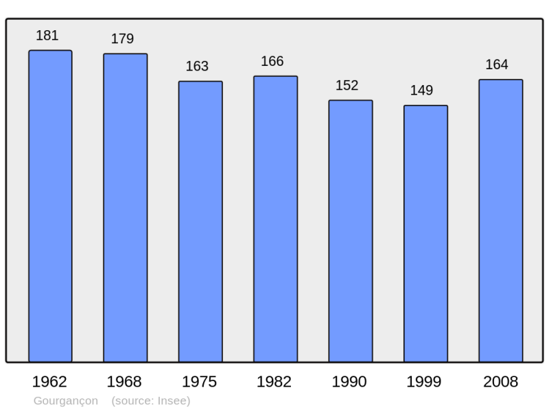 Soubor:Population - Municipality code 51276.png