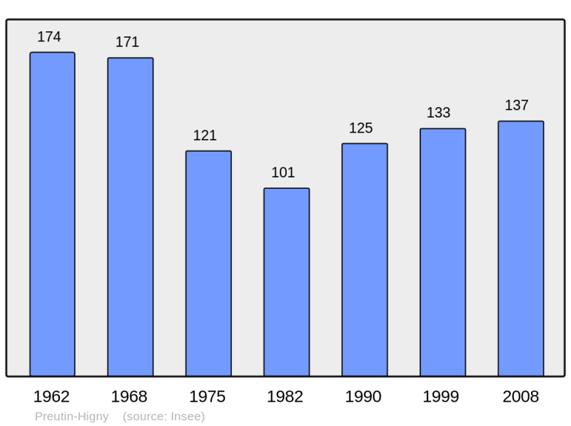 Soubor:Population - Municipality code 54436.png