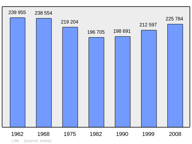 Soubor:Population - Municipality code 59350.png