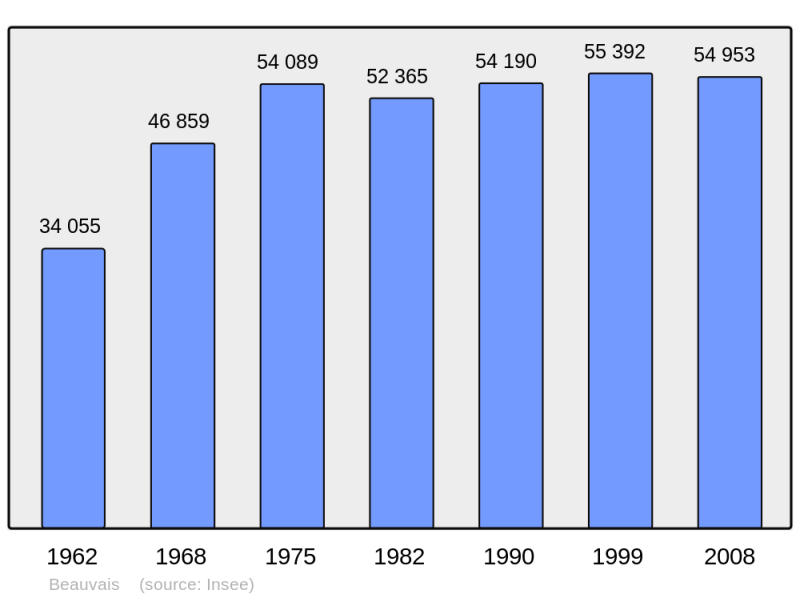 Soubor:Population - Municipality code 60057.png