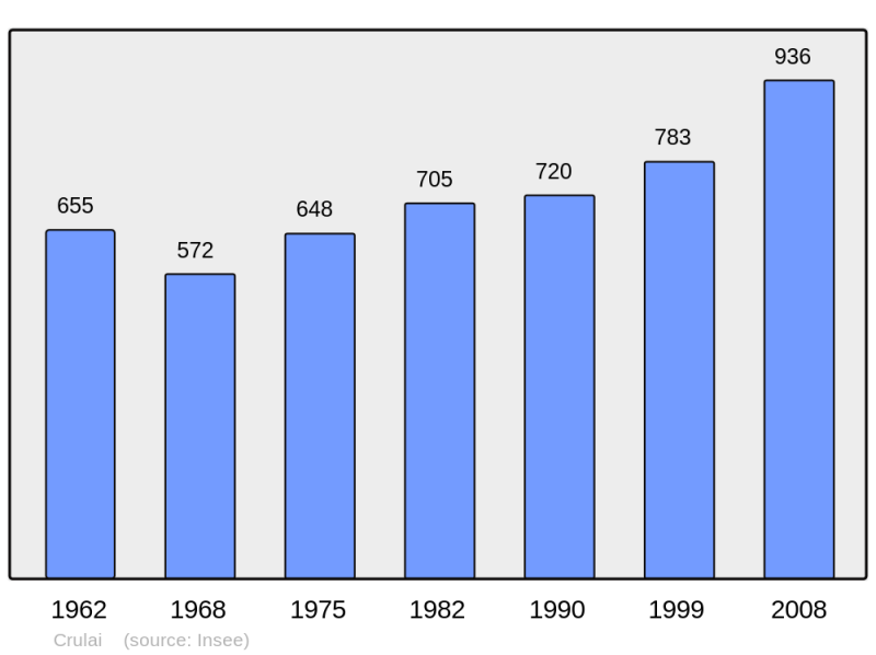 Soubor:Population - Municipality code 61140.png