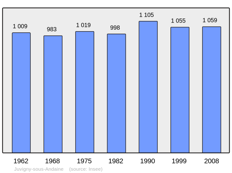 Soubor:Population - Municipality code 61211.png