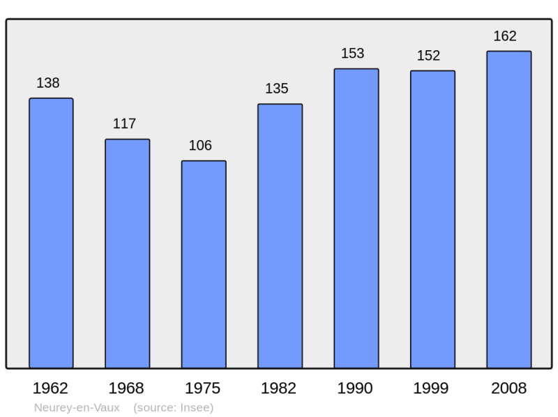 Soubor:Population - Municipality code 70380.png