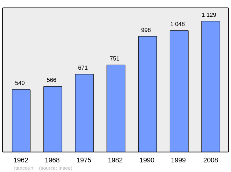 Soubor:Population - Municipality code 02387.png