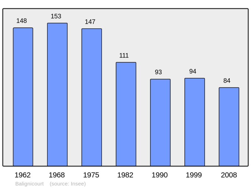 Soubor:Population - Municipality code 10027.png