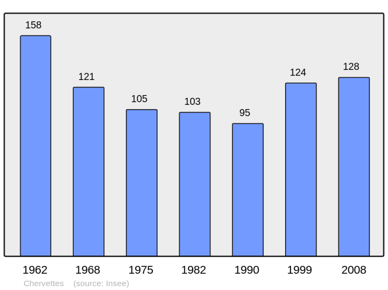 Soubor:Population - Municipality code 17103.png