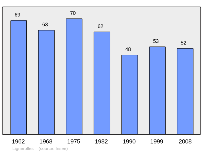 Soubor:Population - Municipality code 21350.png