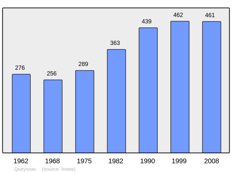 Soubor:Population - Municipality code 24345.png