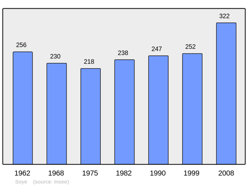 Soubor:Population - Municipality code 25553.png
