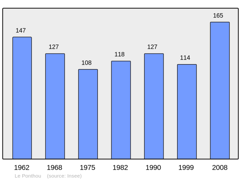 Soubor:Population - Municipality code 29219.png