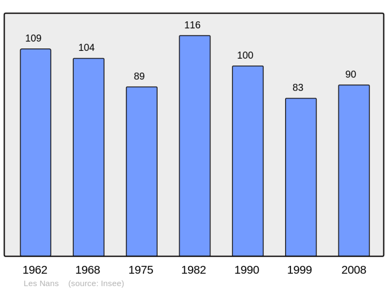Soubor:Population - Municipality code 39381.png