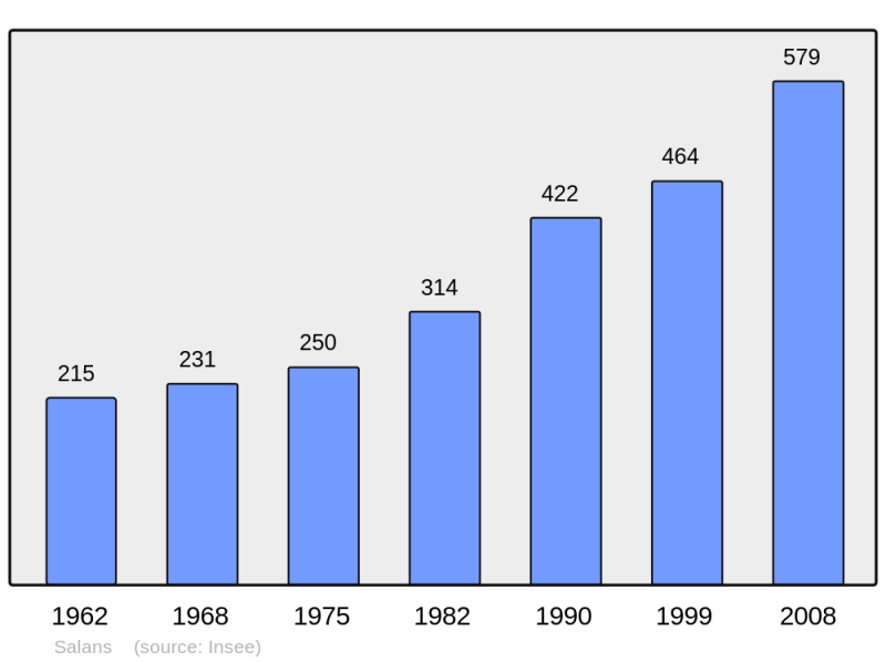 Soubor:Population - Municipality code 39498.png
