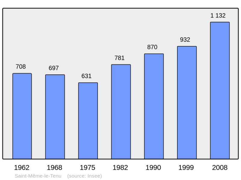Soubor:Population - Municipality code 44181.png