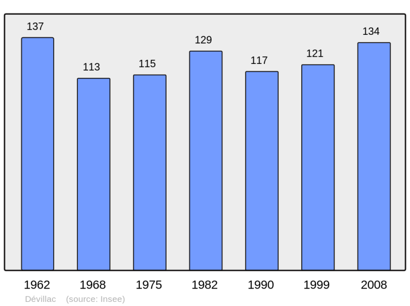 Soubor:Population - Municipality code 47080.png