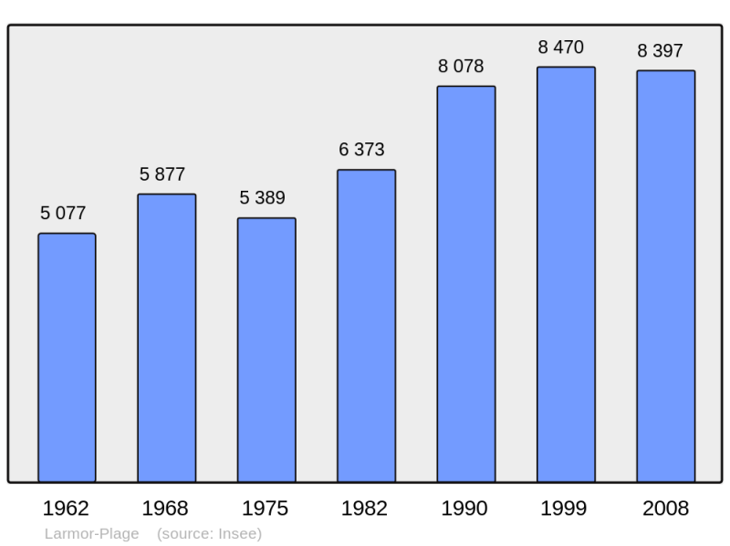 Soubor:Population - Municipality code 56107.png