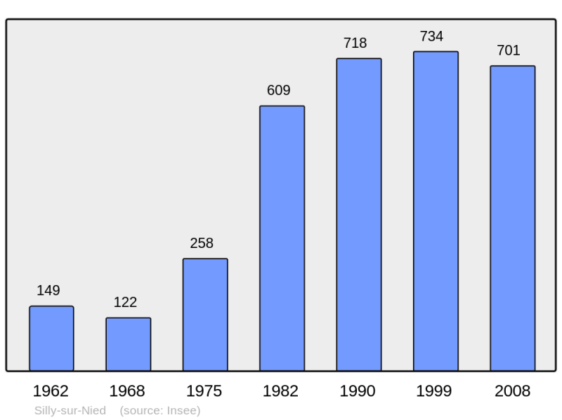 Soubor:Population - Municipality code 57654.png