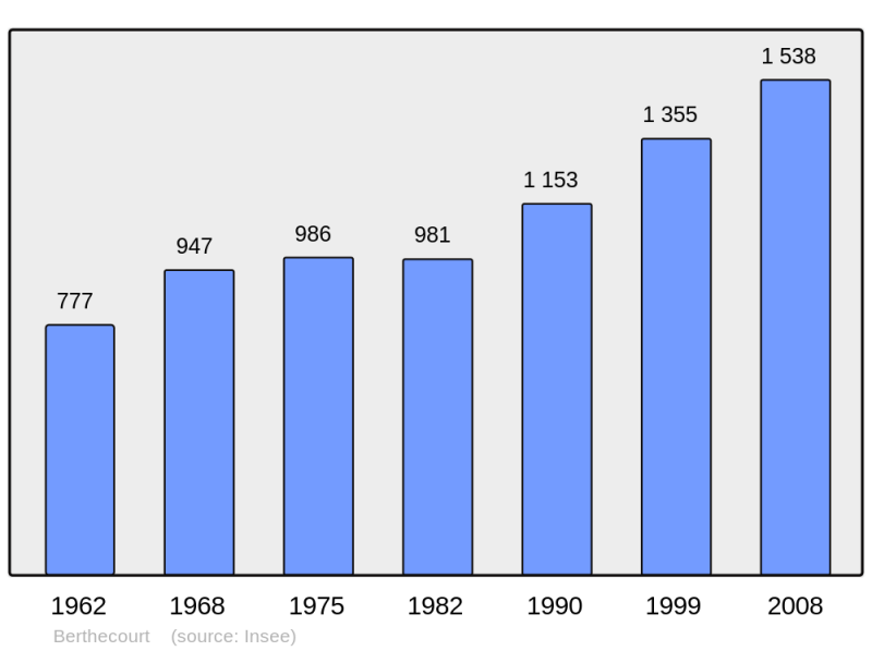 Soubor:Population - Municipality code 60065.png