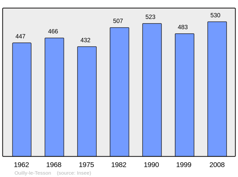 Soubor:Population - Municipality code 14486.png