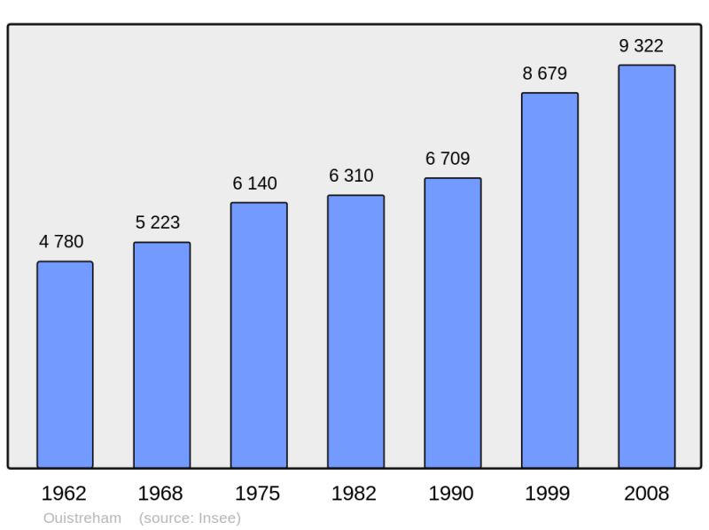 Soubor:Population - Municipality code 14488.png