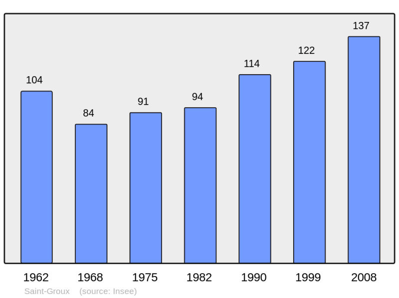 Soubor:Population - Municipality code 16326.png