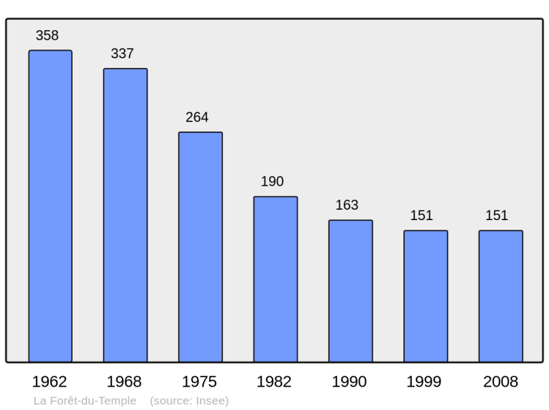 Soubor:Population - Municipality code 23084.png