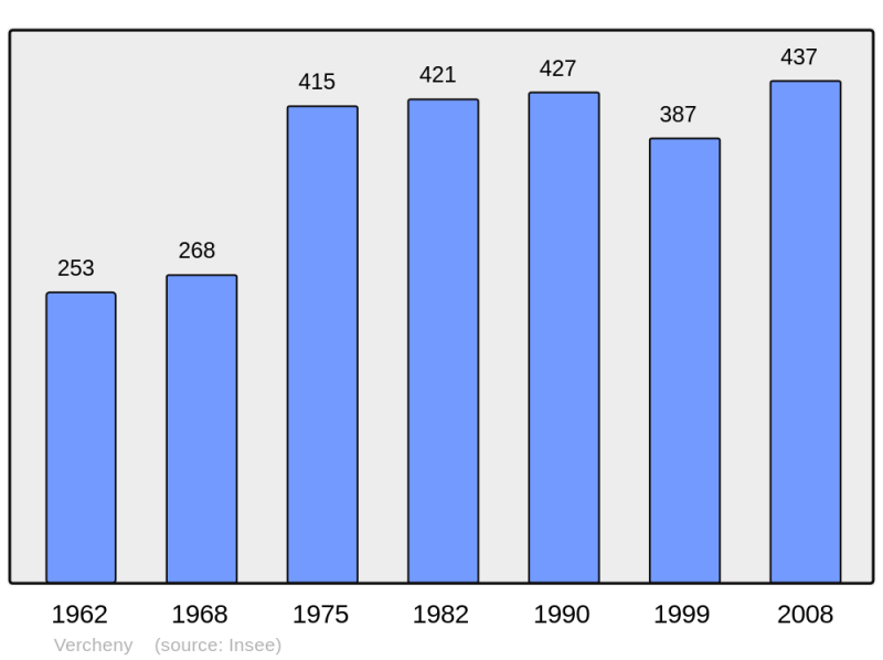 Soubor:Population - Municipality code 26368.png