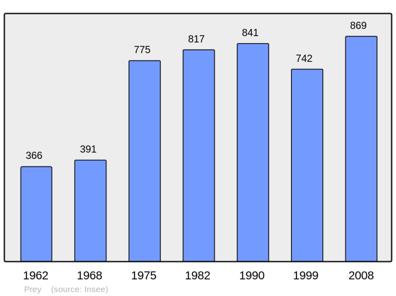 Soubor:Population - Municipality code 27478.png
