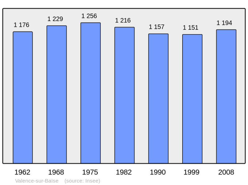 Soubor:Population - Municipality code 32459.png