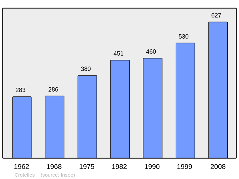 Soubor:Population - Municipality code 37092.png