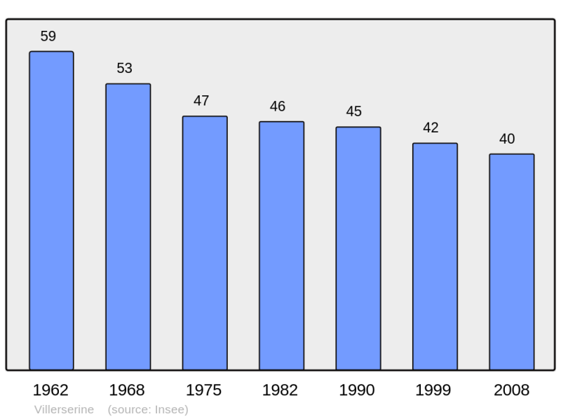 Soubor:Population - Municipality code 39568.png