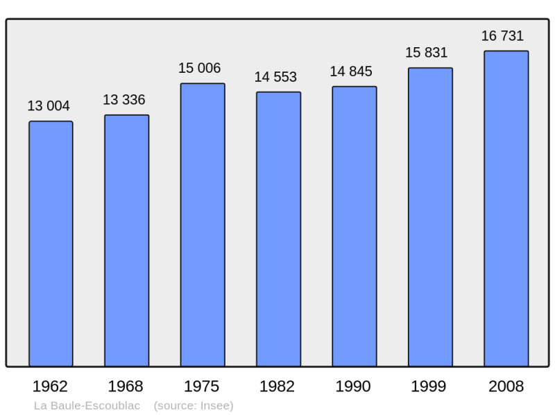 Soubor:Population - Municipality code 44055.png