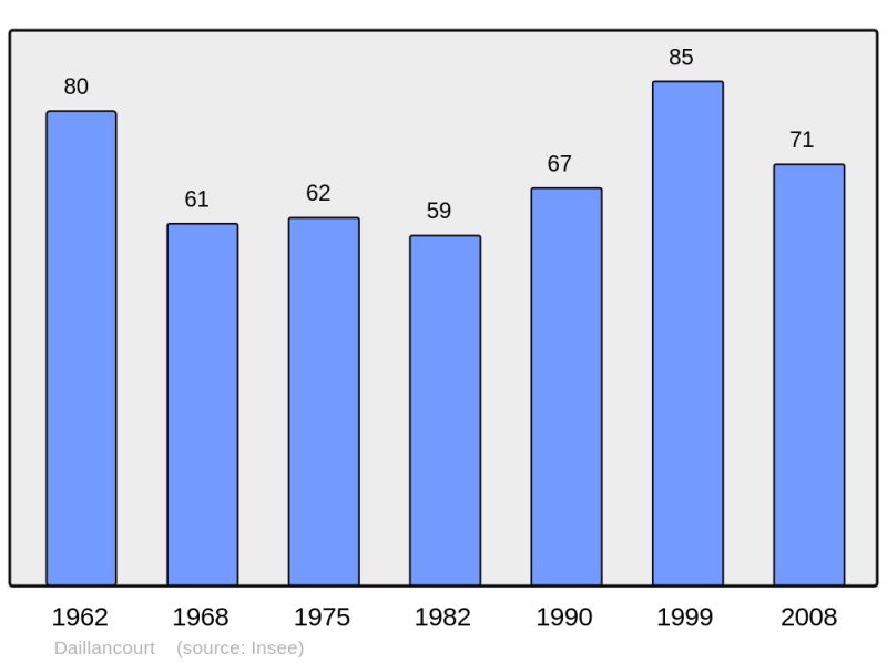 Soubor:Population - Municipality code 52160.png