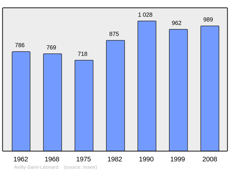 Soubor:Population - Municipality code 60033.png