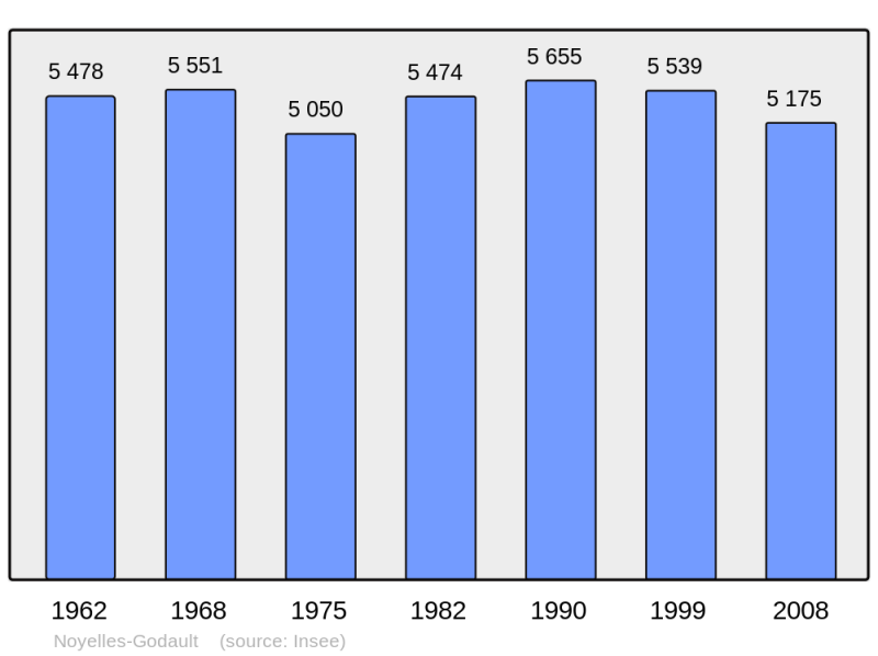 Soubor:Population - Municipality code 62624.png