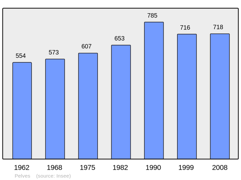 Soubor:Population - Municipality code 62650.png