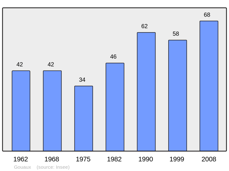 Soubor:Population - Municipality code 65205.png