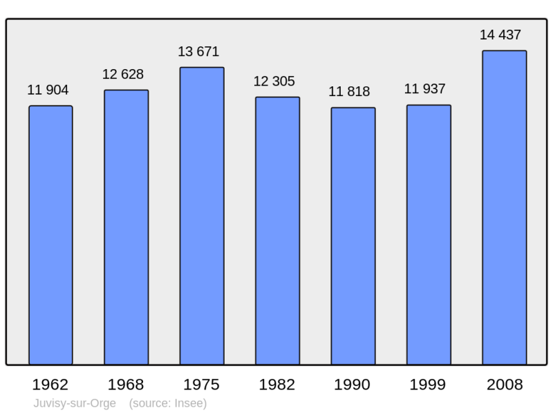 Soubor:Population - Municipality code 91326.png