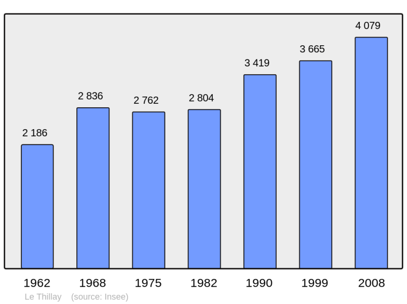 Soubor:Population - Municipality code 95612.png