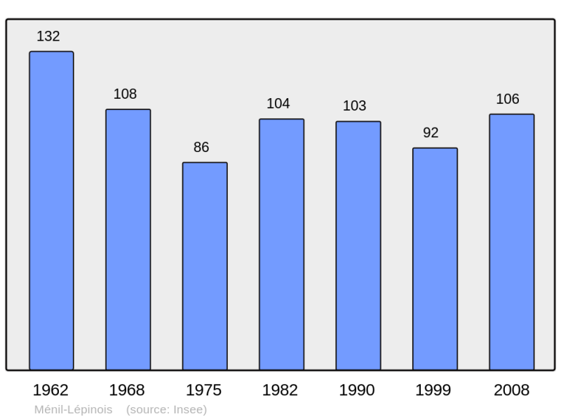 Soubor:Population - Municipality code 08287.png