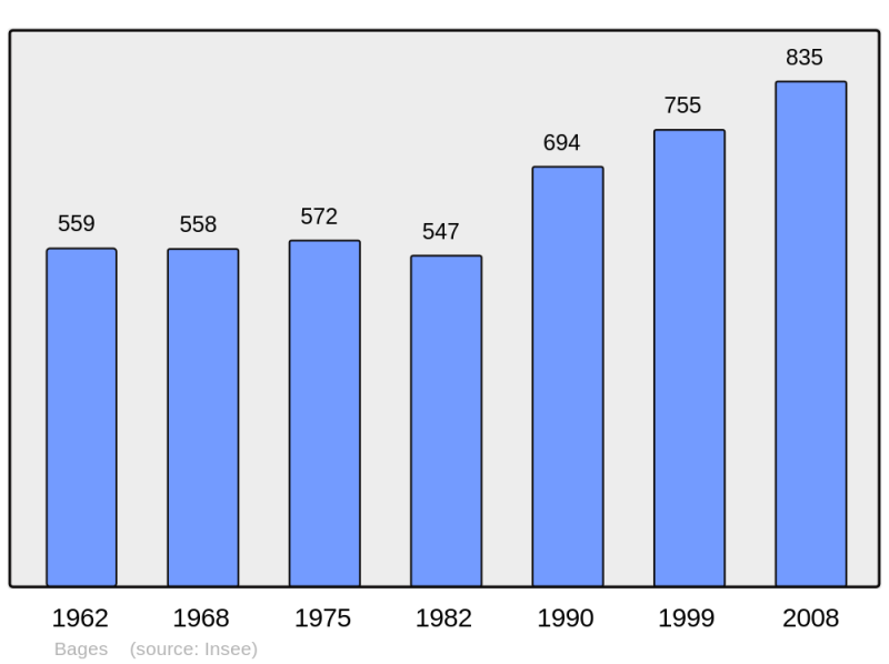 Soubor:Population - Municipality code 11024.png