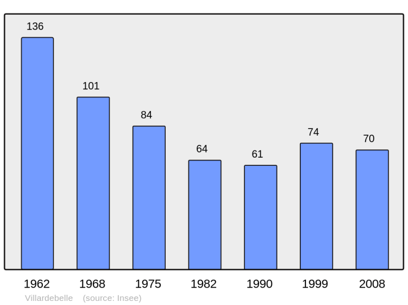 Soubor:Population - Municipality code 11412.png