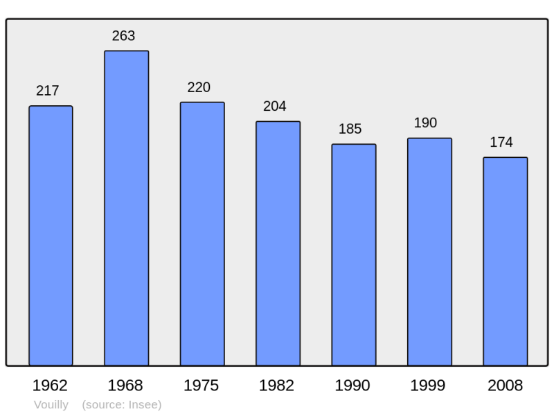 Soubor:Population - Municipality code 14763.png