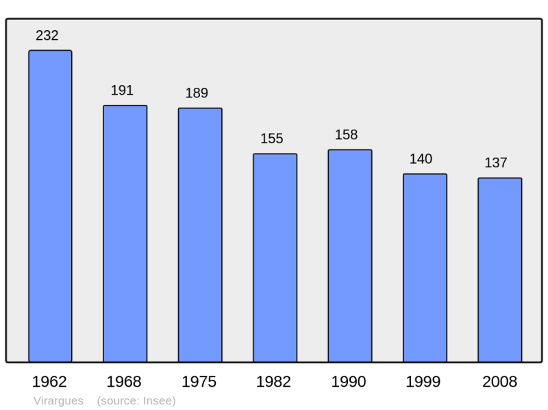 Soubor:Population - Municipality code 15263.png