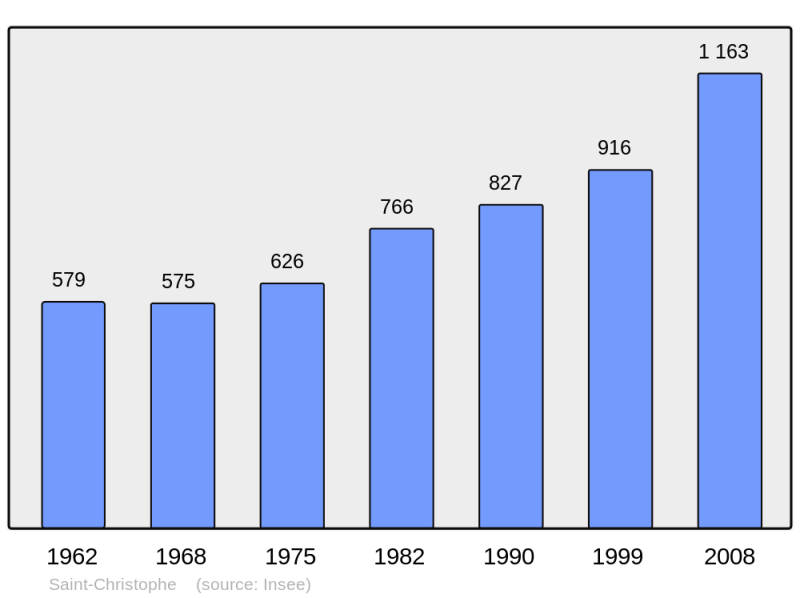 Soubor:Population - Municipality code 17315.png