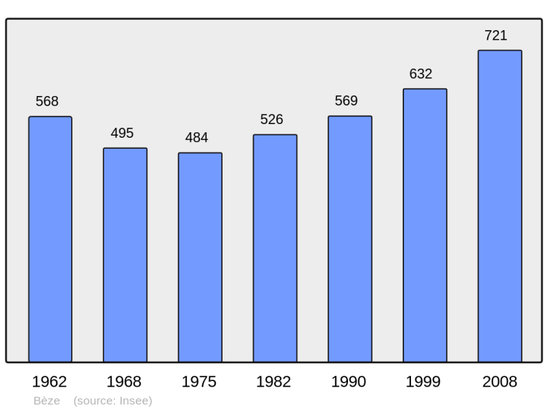 Soubor:Population - Municipality code 21071.png
