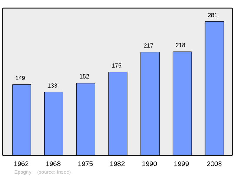 Soubor:Population - Municipality code 21245.png