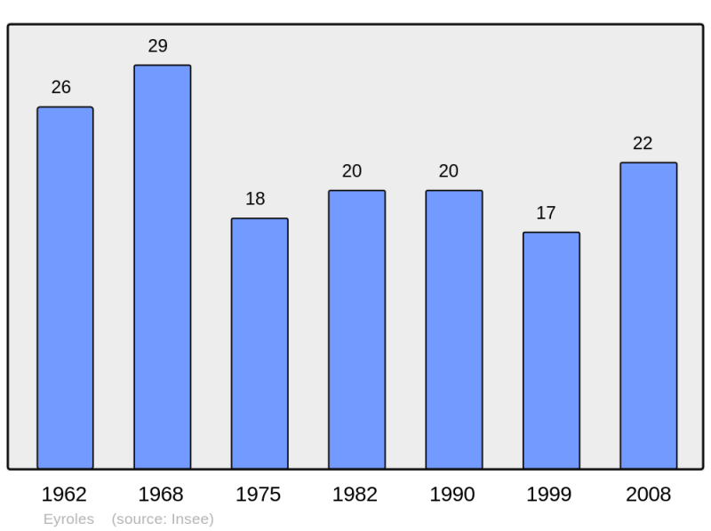 Soubor:Population - Municipality code 26130.png