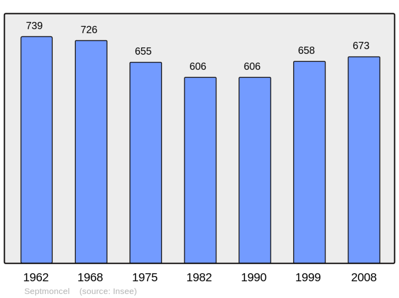 Soubor:Population - Municipality code 39510.png