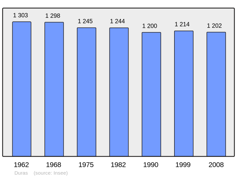 Soubor:Population - Municipality code 47086.png